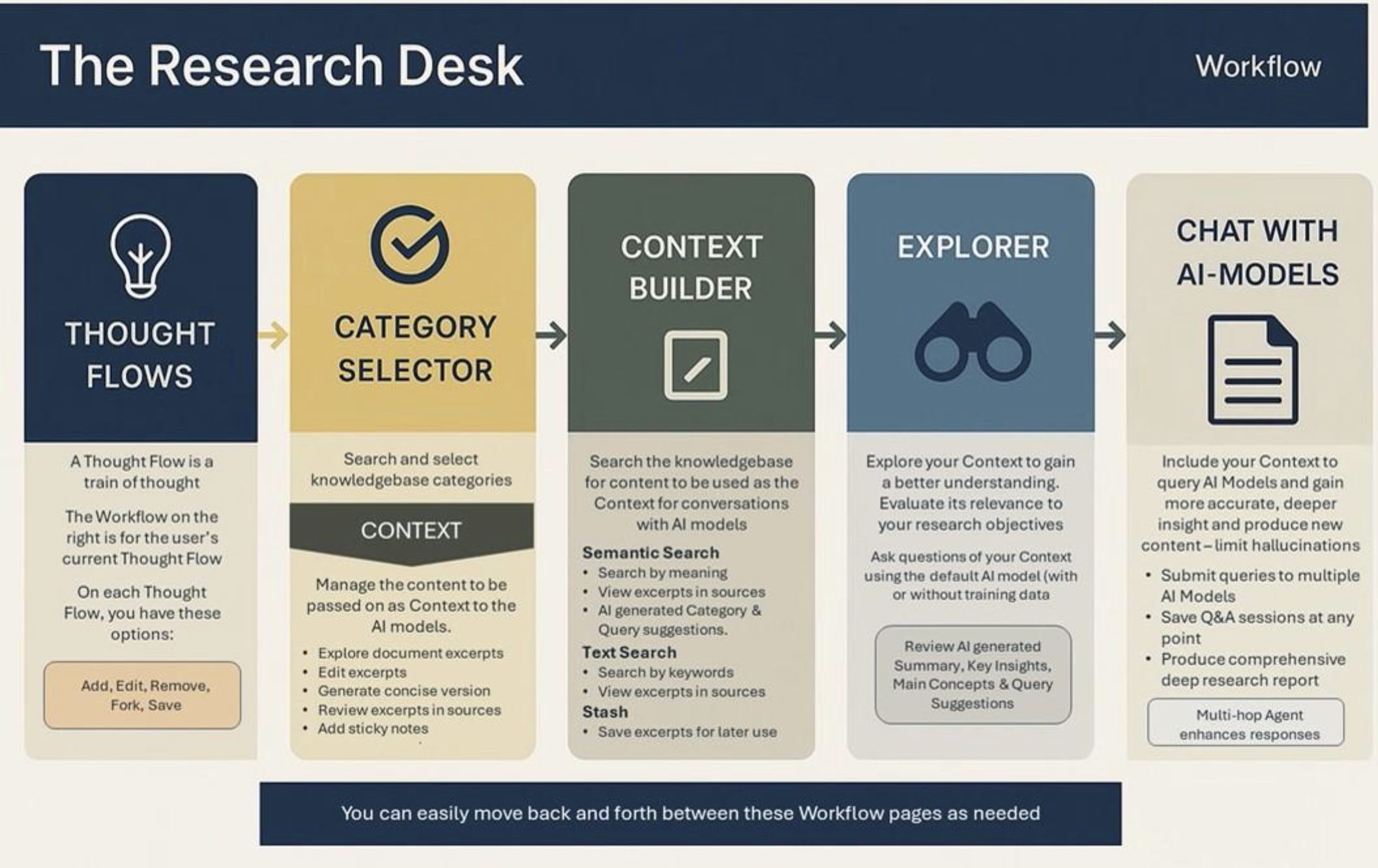Research workflow diagram